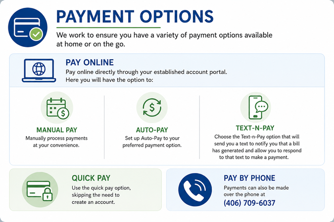 Infographic of payment options